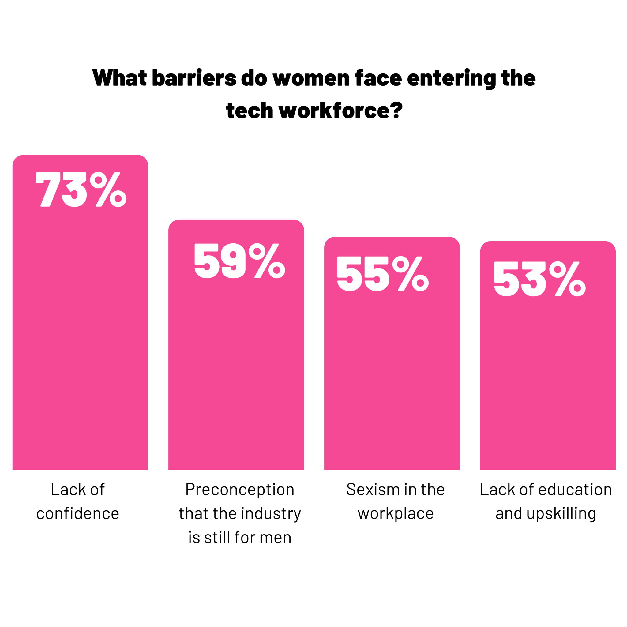 Recommendations Hiring Retaining And Progressing Women In Tech 1208