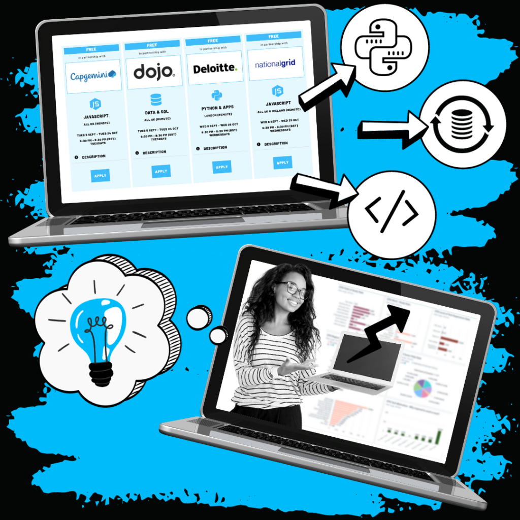 Image of two laptops displaying coding classes, surrounded by coding language icons, and a woman holding a laptop.