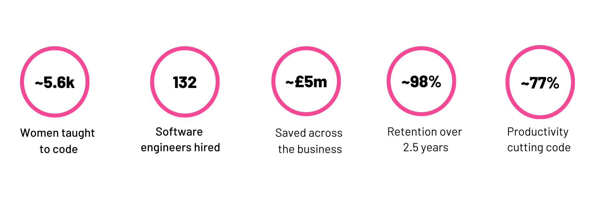 How to Upskill Your Workforce in the Age of AI