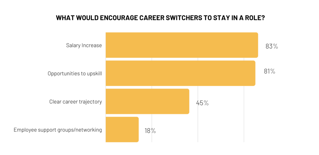 AI upskilling - Career switchers